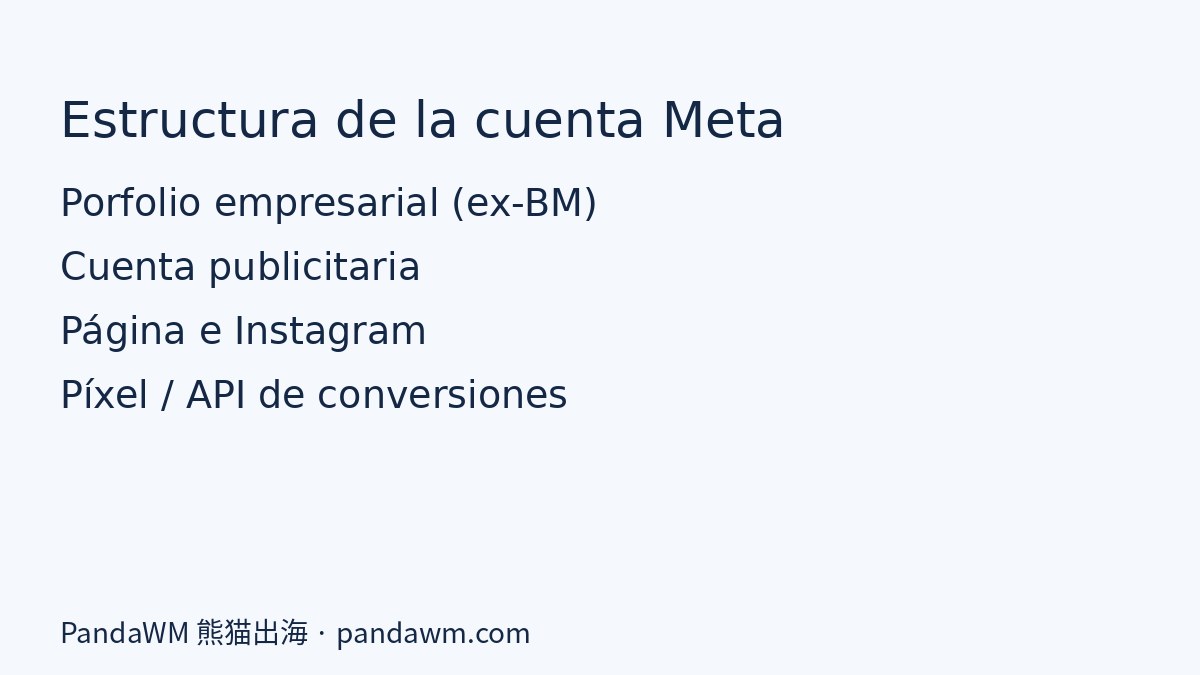 Estructura de la cuenta de Meta: porfolio empresarial, cuenta publicitaria, página y píxel