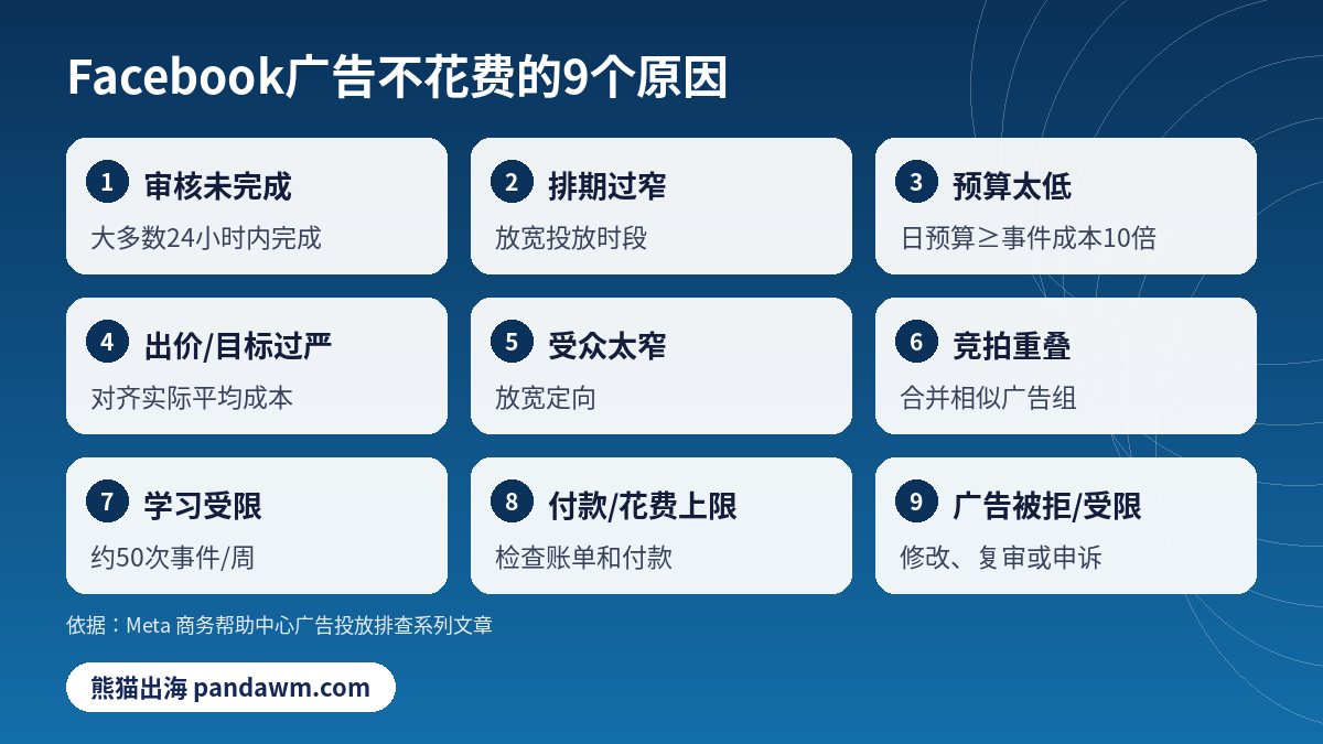 Facebook广告不消耗原因 广告不花费