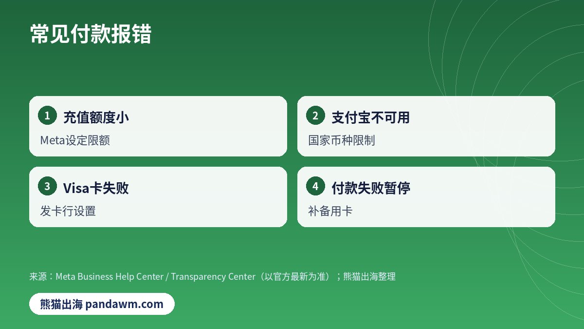 Facebook广告充值常见报错