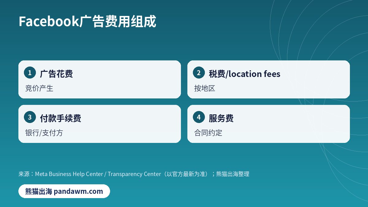 Facebook广告费用组成