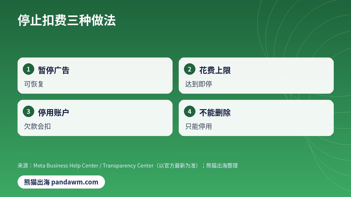 Facebook广告停止扣费做法