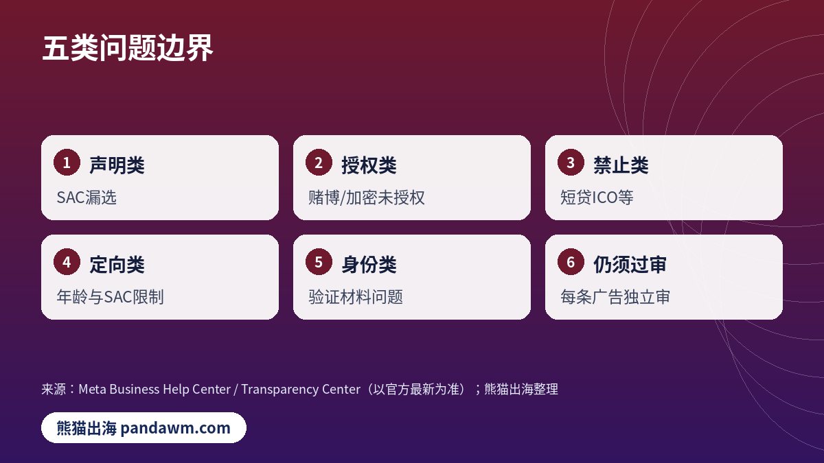 Facebook白名单相关政策边界
