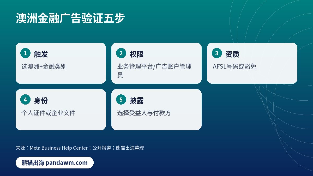 Meta澳洲金融广告验证五步清单