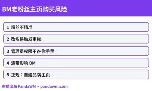 BM老粉丝主页购买风险封面