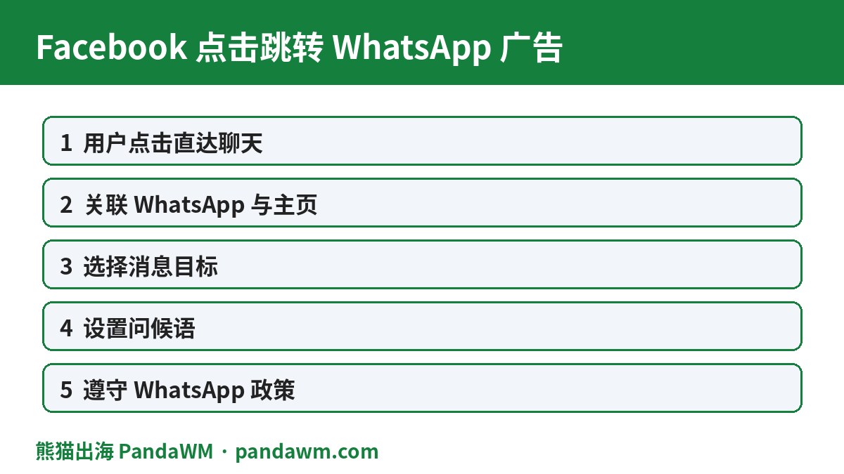 Facebook点击跳转WhatsApp广告封面