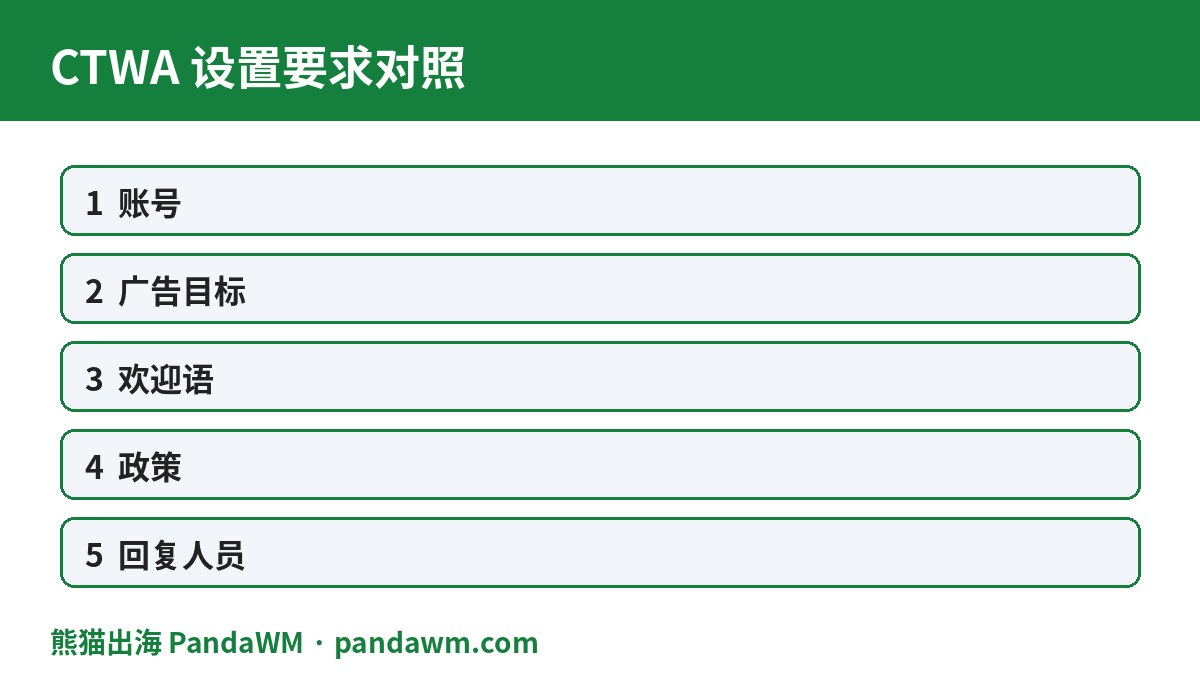 点击跳转WhatsApp广告设置要求对照表