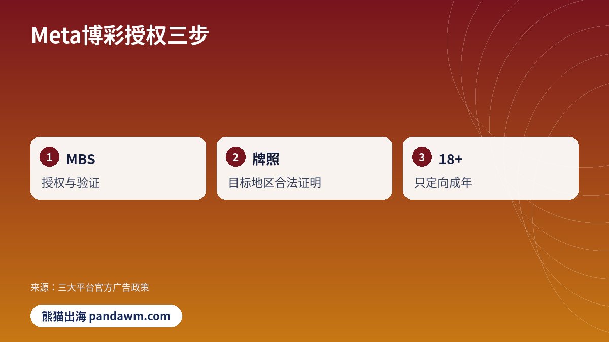 Meta博彩授权三步对比示意图