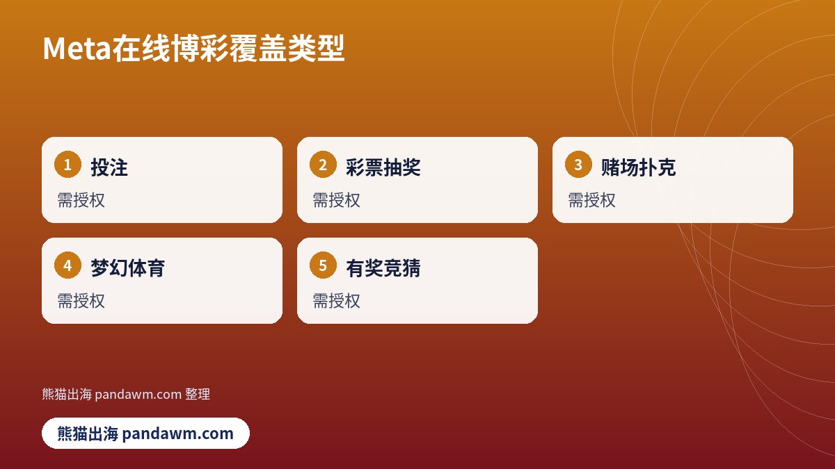 Meta在线博彩覆盖类型清单示意图