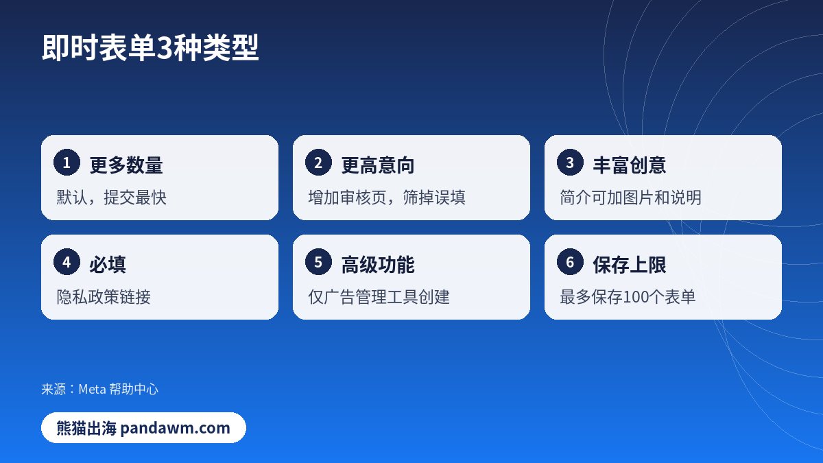 Facebook表单广告3种表单类型对比
