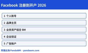 Facebook注册到开户流程封面