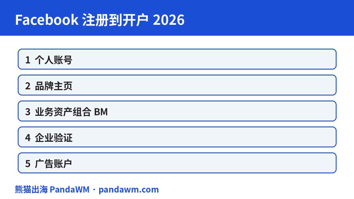 Facebook注册到开户流程封面