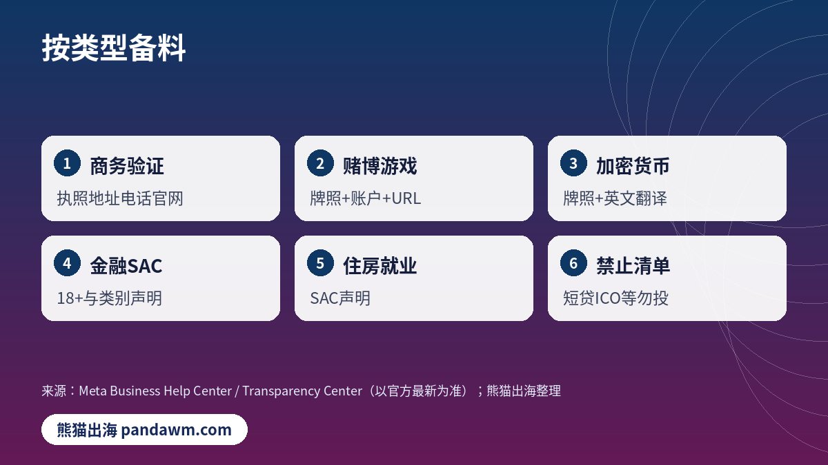 Facebook授权资料按类型清单