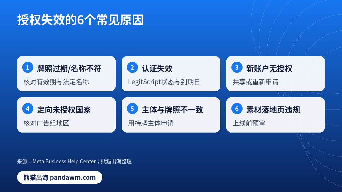 Meta授权失效6个常见原因卡片