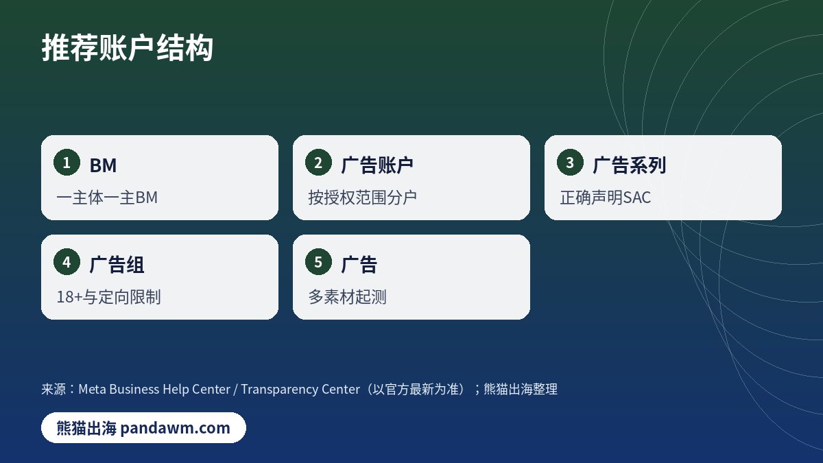 Facebook白名单户账户结构