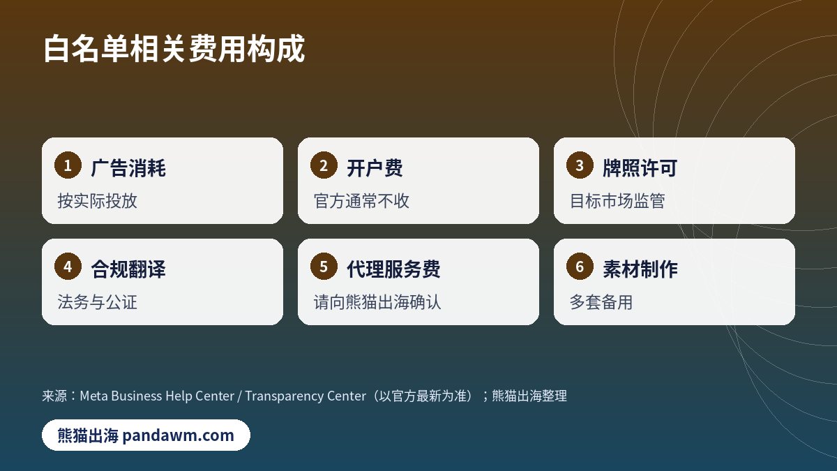 Facebook白名单费用构成