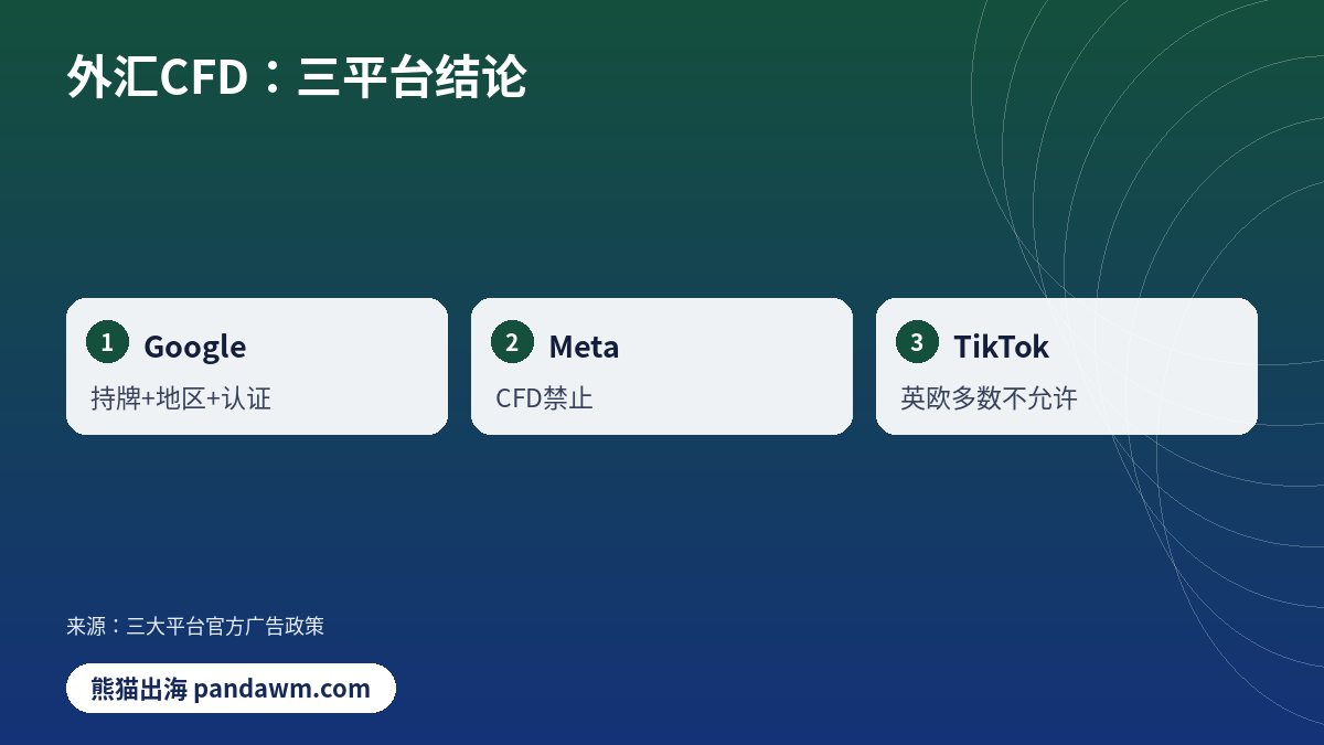 外汇CFD:三平台结论对比示意图