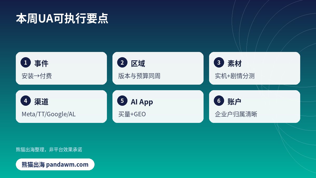 游戏AI出海UA渠道建议