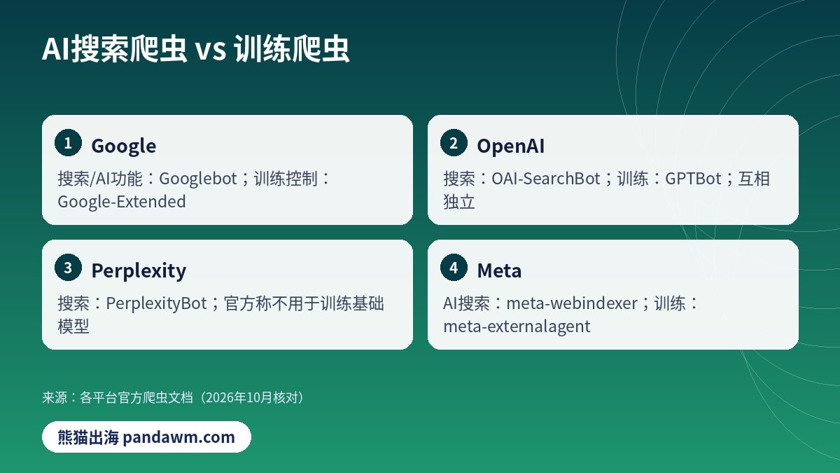 GEO优化 AI搜索爬虫robots.txt设置