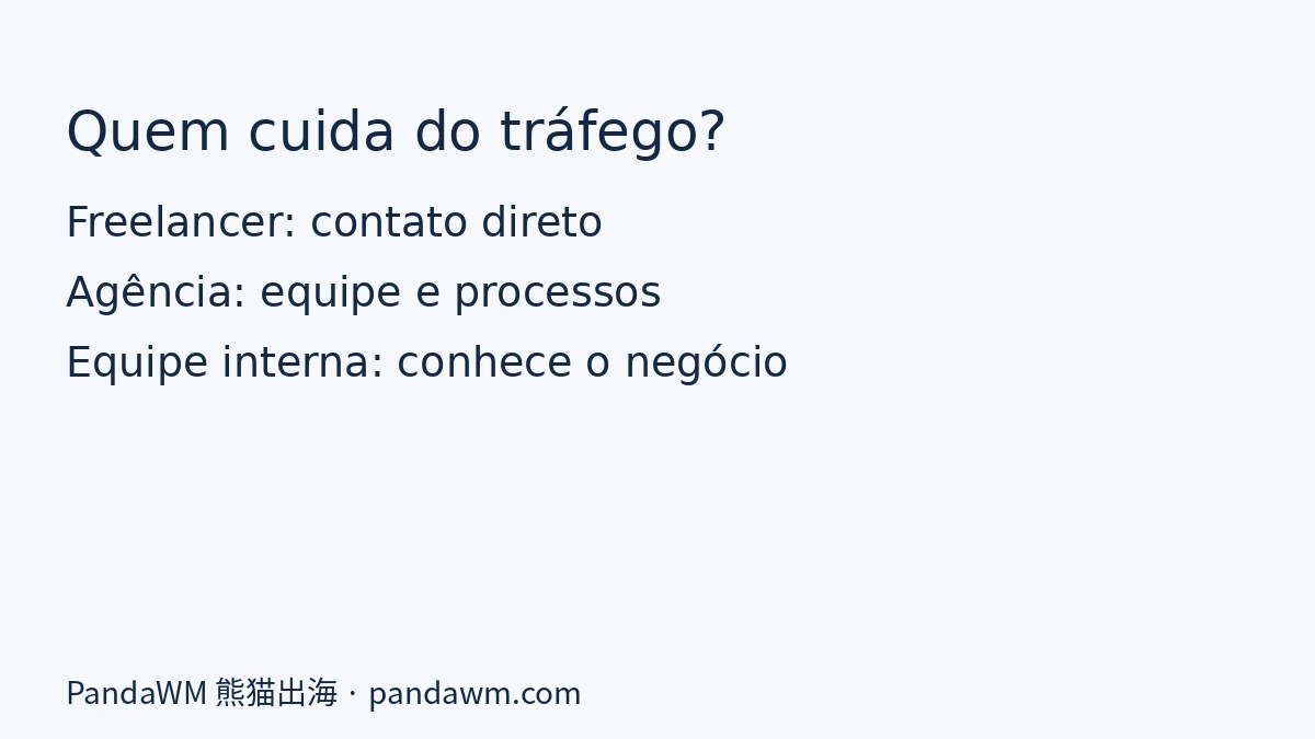 Comparação entre gestor freelancer, agência de tráfego e equipe interna