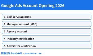 Google广告开户英文指南封面
