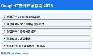 Google广告开户全指南封面