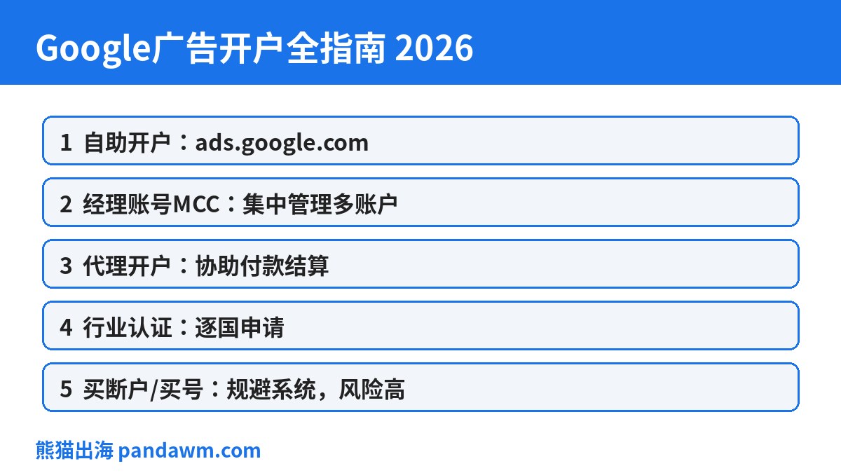 Google广告开户全指南封面