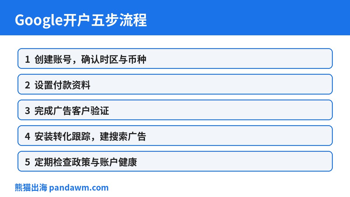 Google广告开户五步流程图