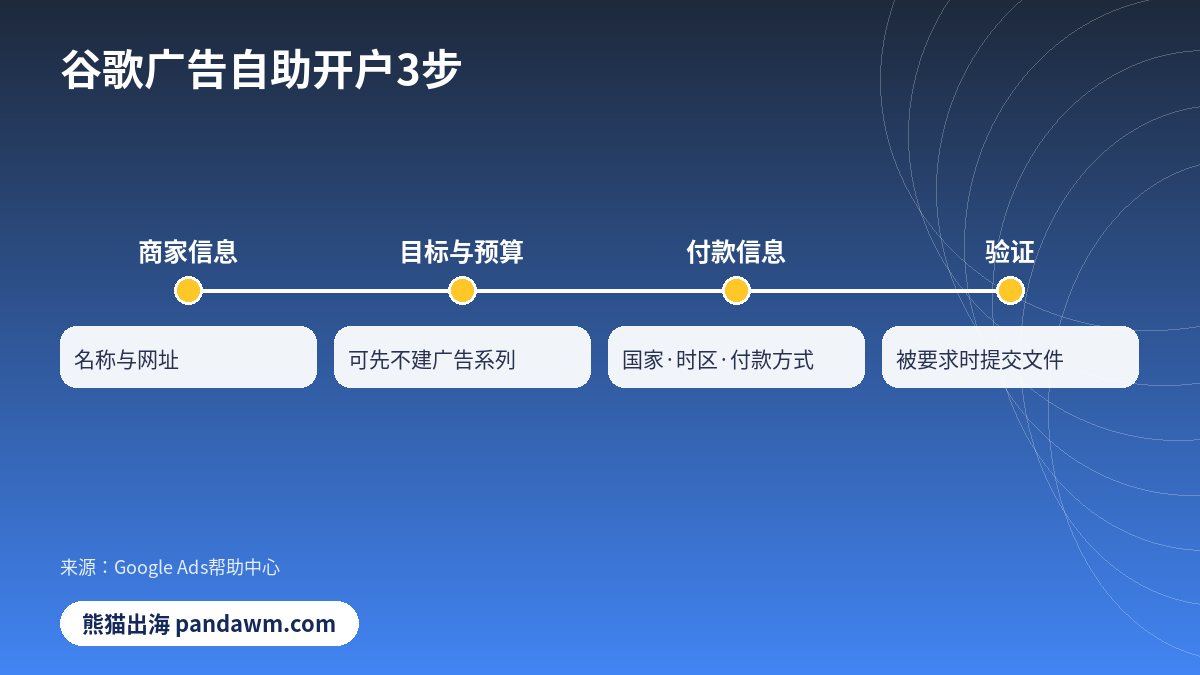 谷歌广告开户流程3步