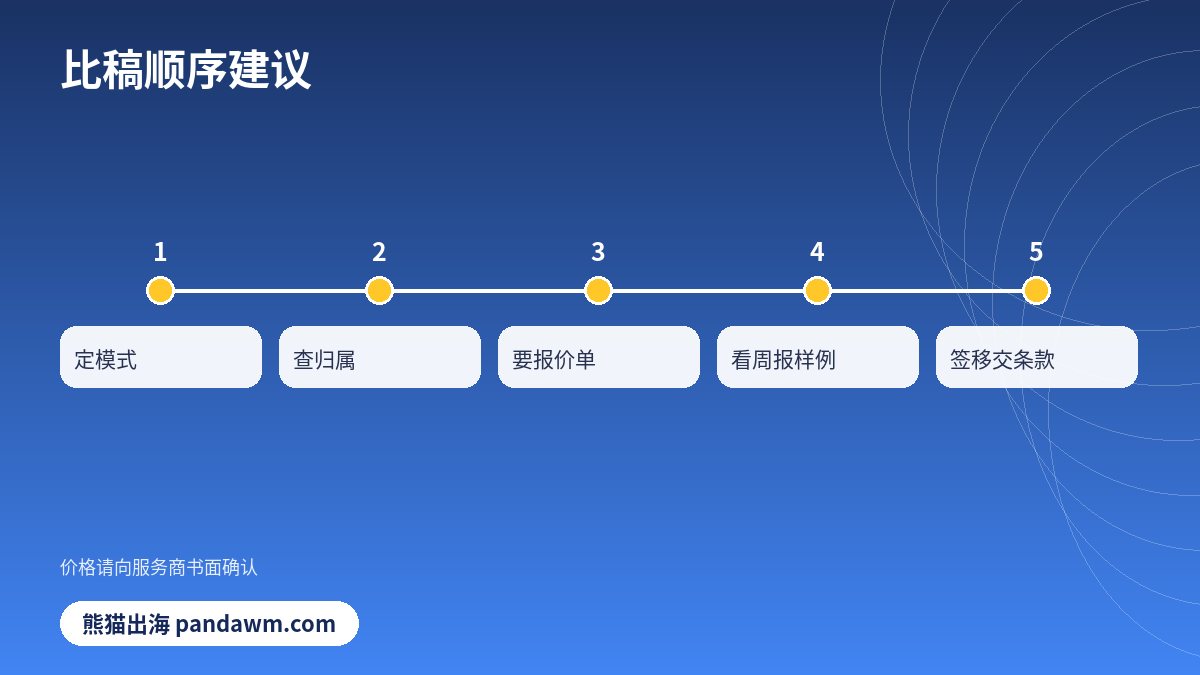 Google广告代理比稿步骤