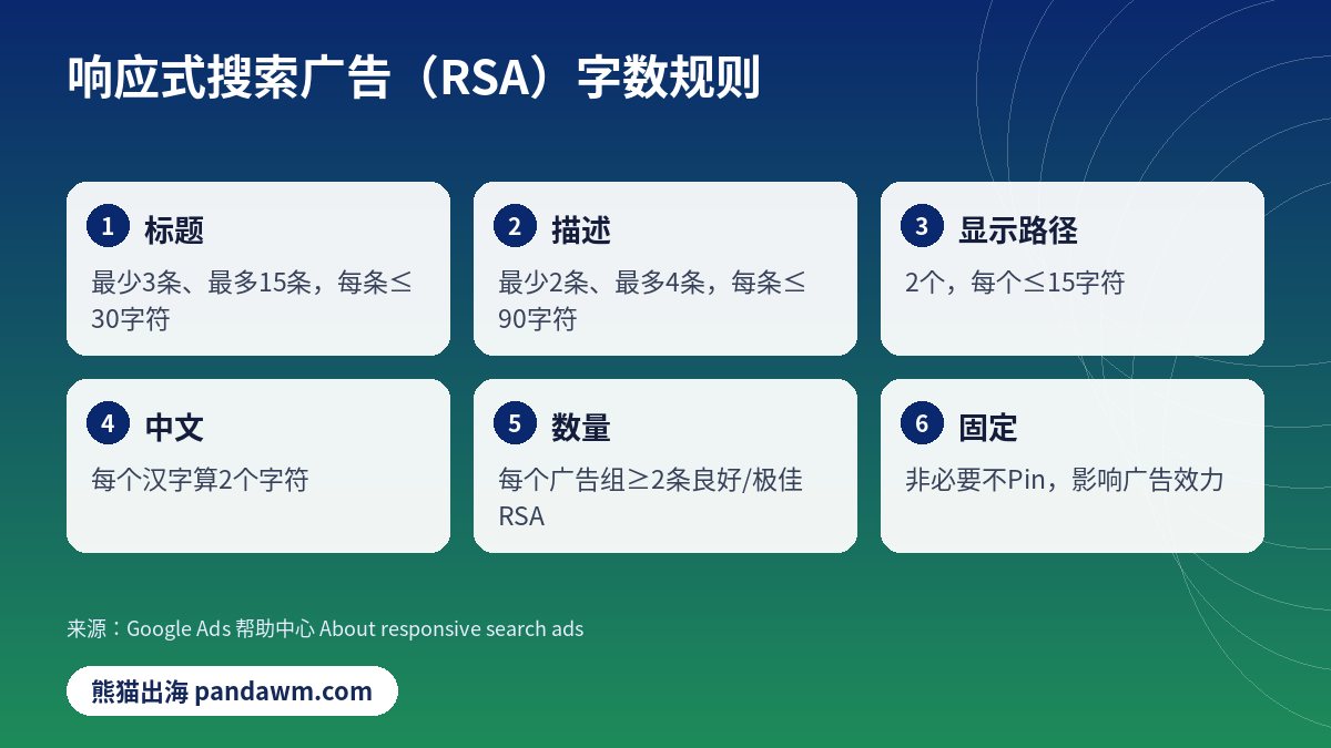 谷歌搜索广告 RSA标题描述字数规则