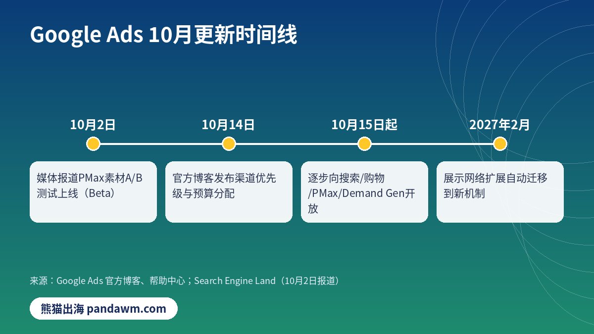 Google Ads 2026年10月更新时间线 PMax