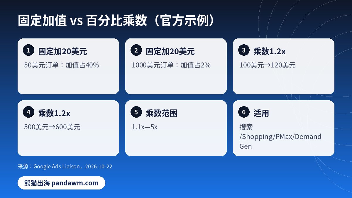 Google Ads新客户价值乘数示例