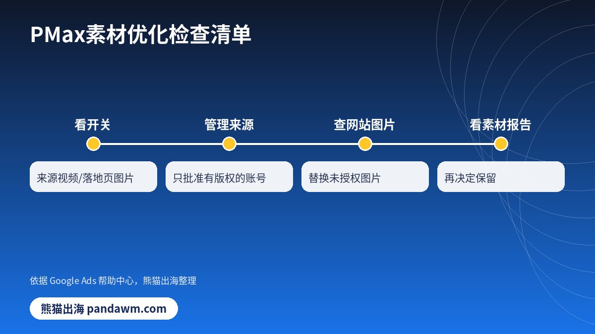 PMax来源视频与落地页图片设置清单