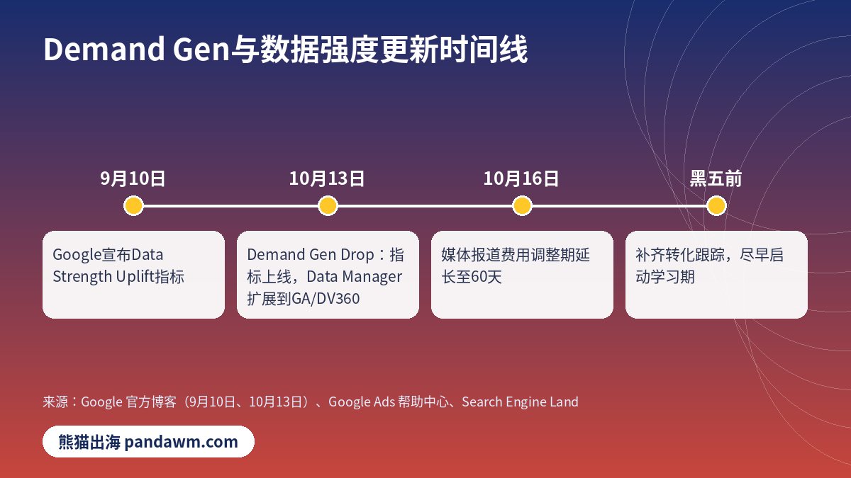 Google Ads Demand Gen 2026年10月更新时间线
