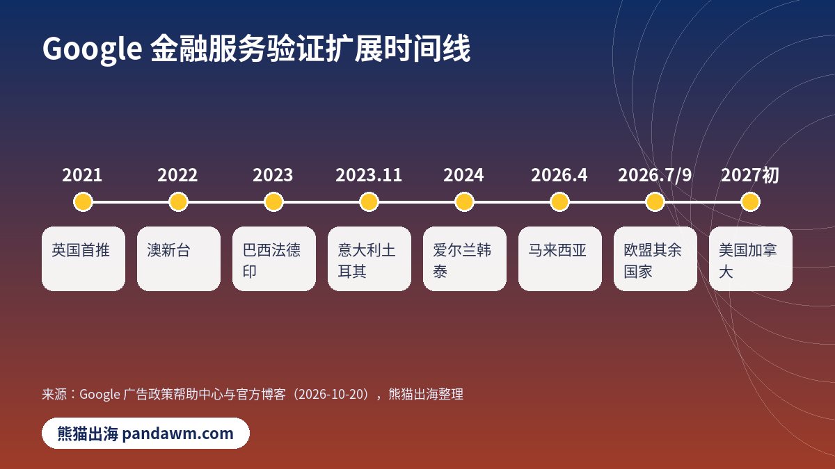 Google金融服务验证 各国生效时间线