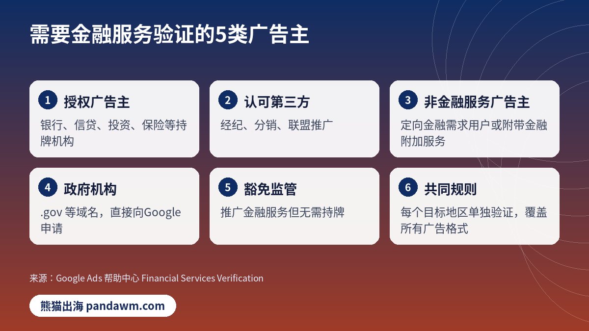 Google Ads金融服务验证 5类广告主