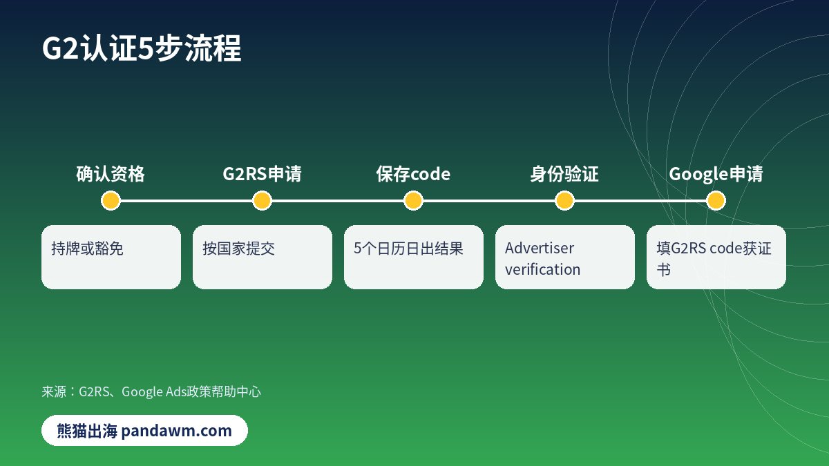 Google金融服务G2认证流程