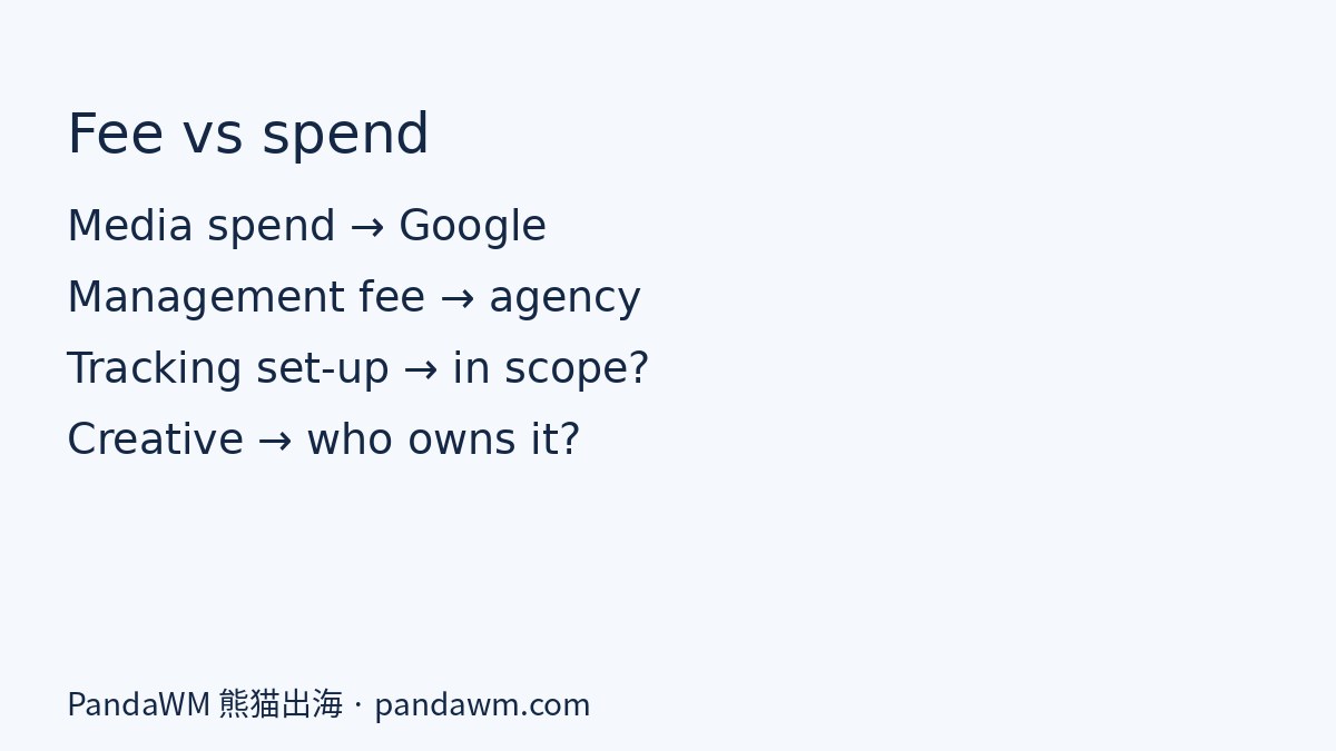Agency fee versus ad spend breakdown for Google Ads management in Australia