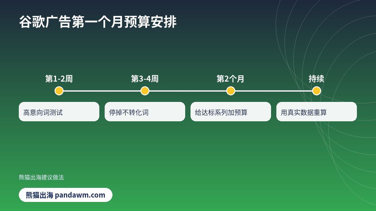 谷歌广告月预算安排