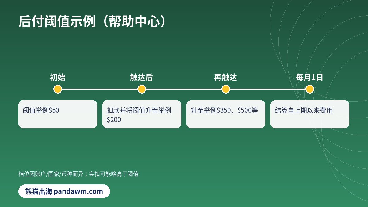 Google Ads后付付款阈值如何增长