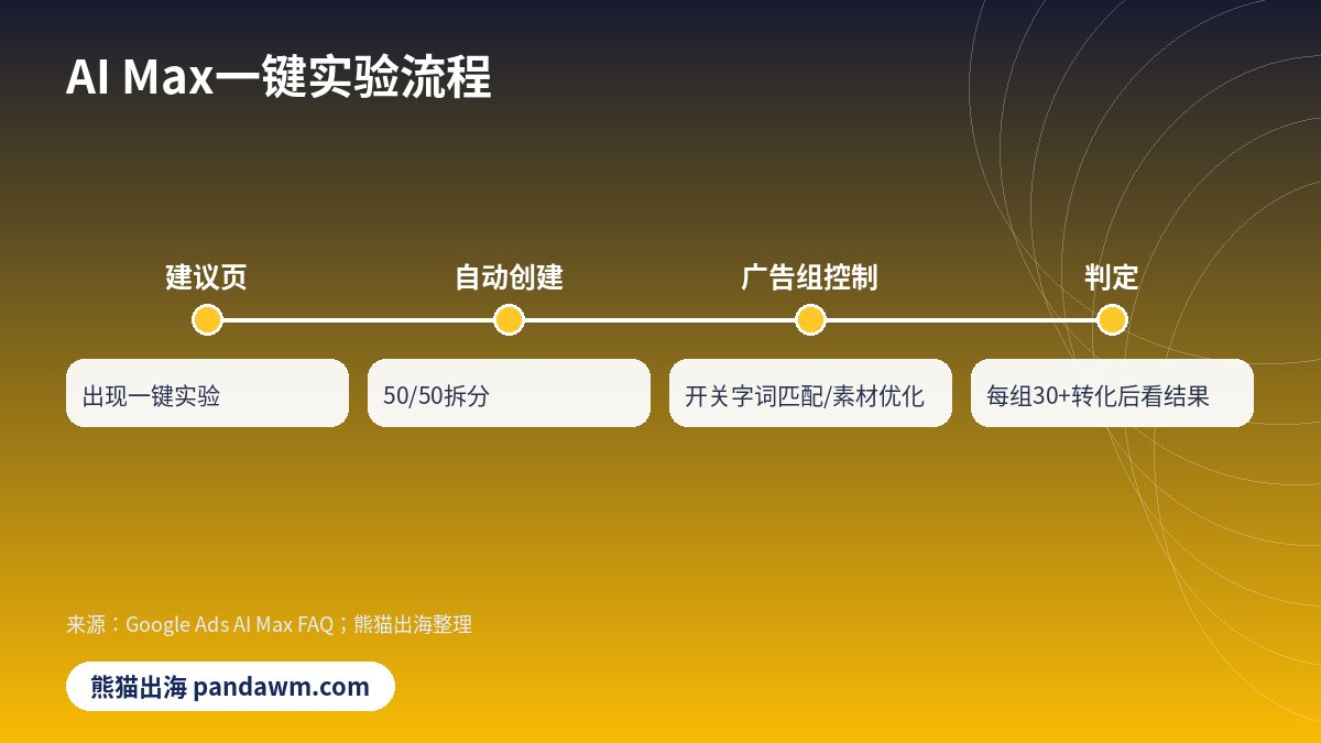 AI Max实验流程