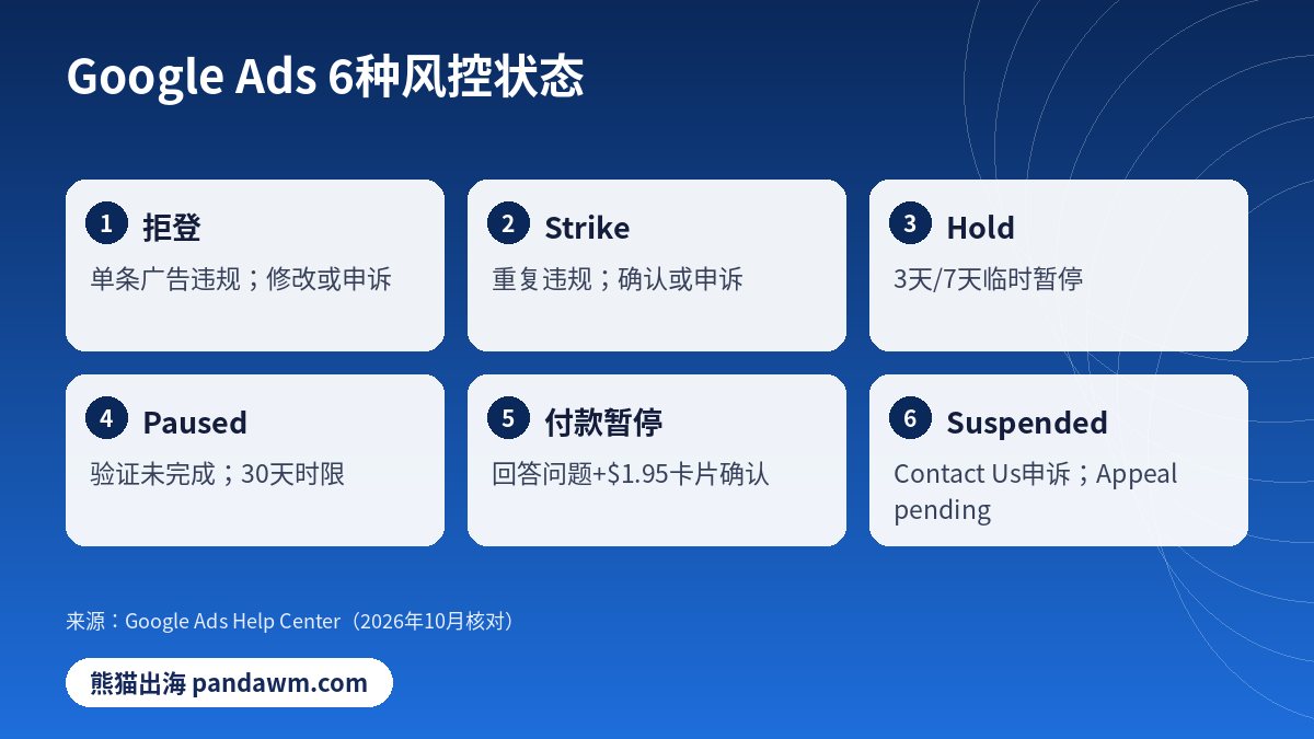 Google Ads账户暂停与封户状态