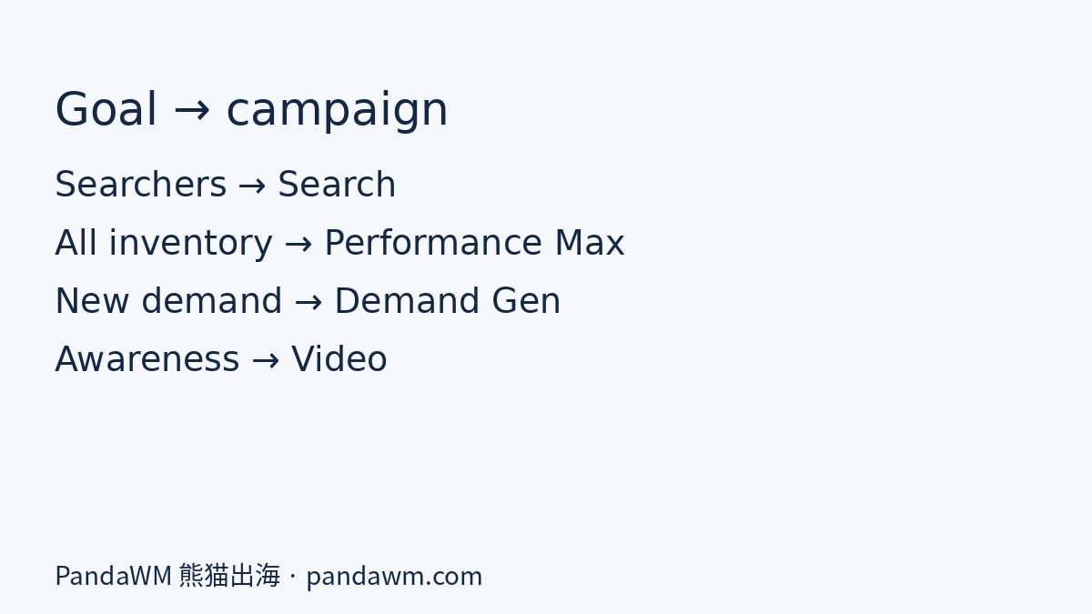 Google Ads campaign types matched to goals for Singapore advertisers