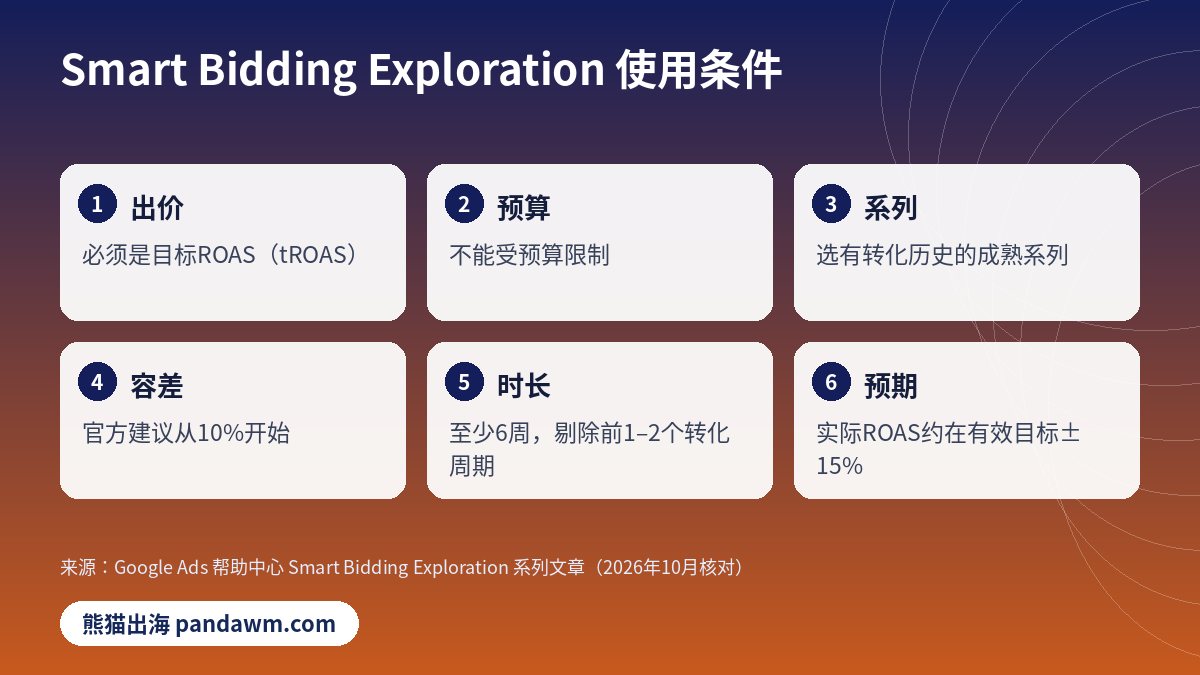 Google Ads智能出价探索 使用条件