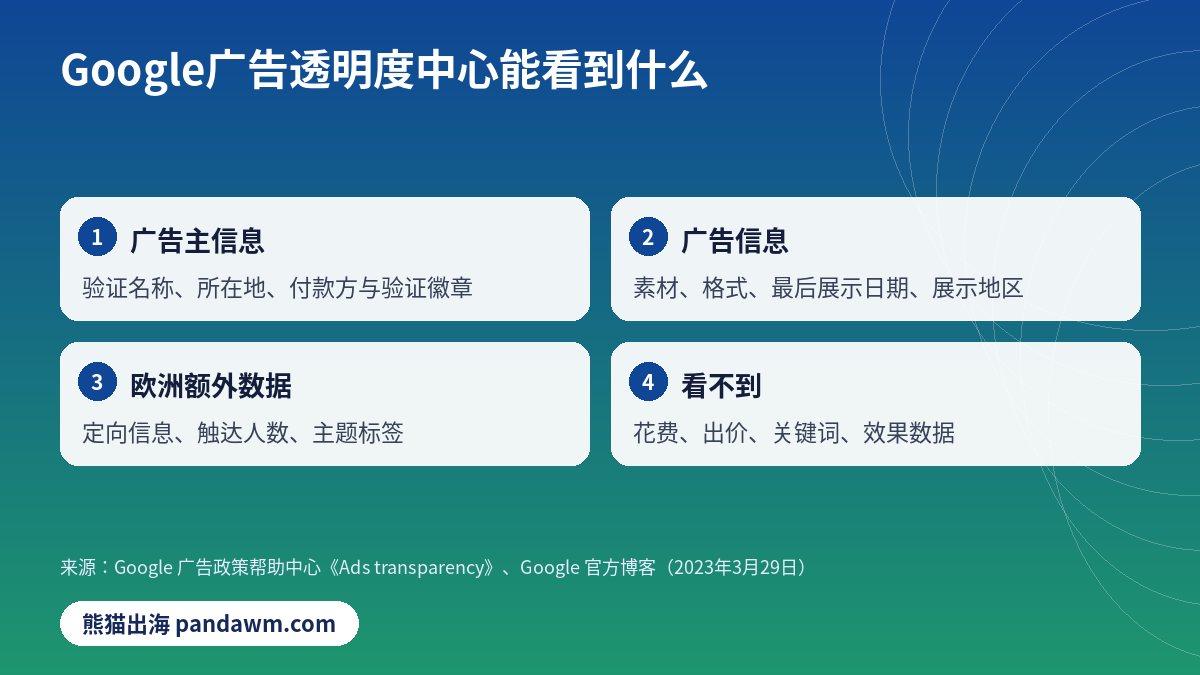 Google广告透明度中心能看到什么 广告主验证
