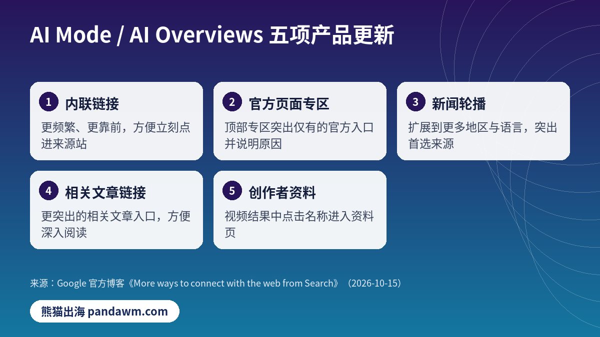 Google AI Mode AI Overviews 五项更新