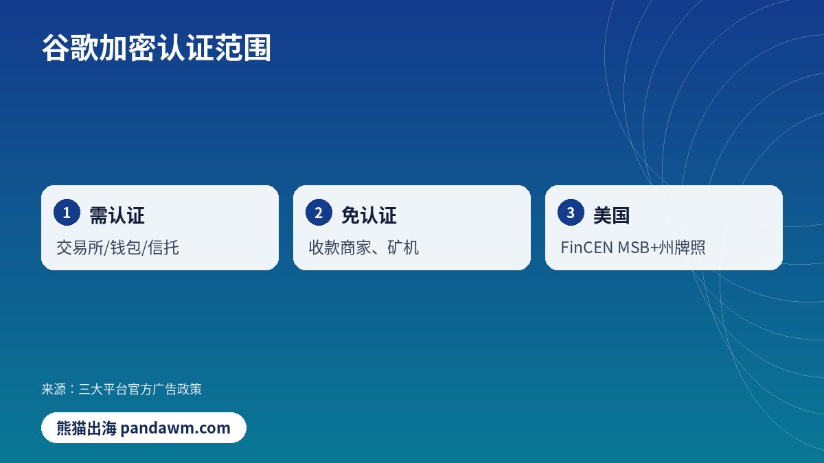 谷歌加密认证范围对比示意图