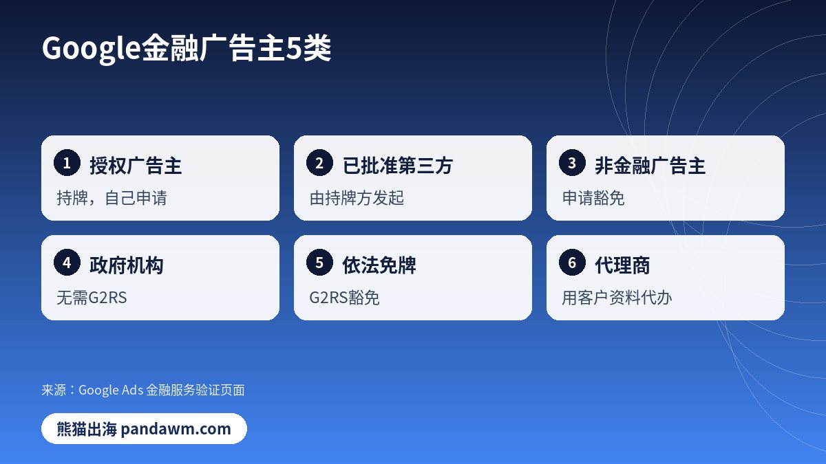 Google金融服务验证5类广告主