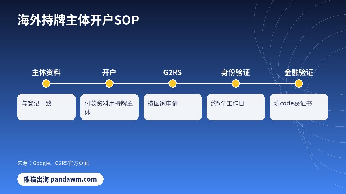 Google金融广告开户流程