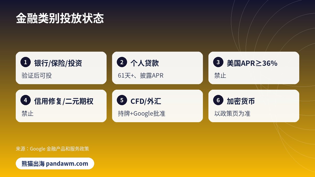 Google金融广告分类政策